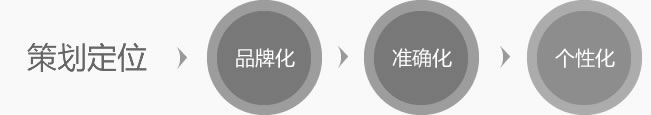 网站设计